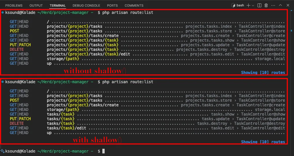 Laravel route with and without the shallow function